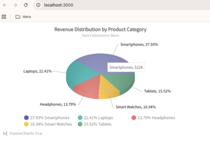 Best React Chart Library in 2026: 7 Top Options Compared