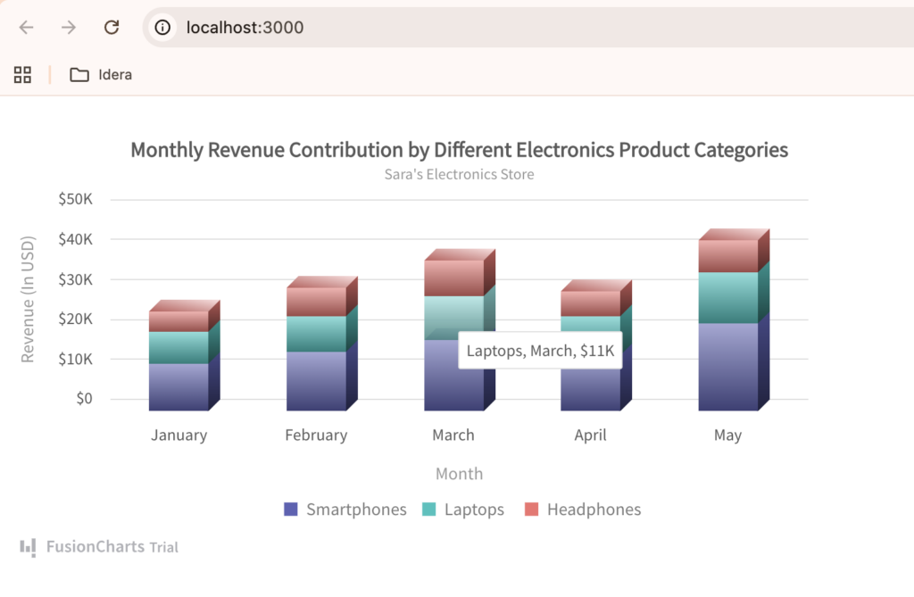 Interactive React stack column chart displaying product-wise monthly sales revenue data using FusionCharts and ReactJS