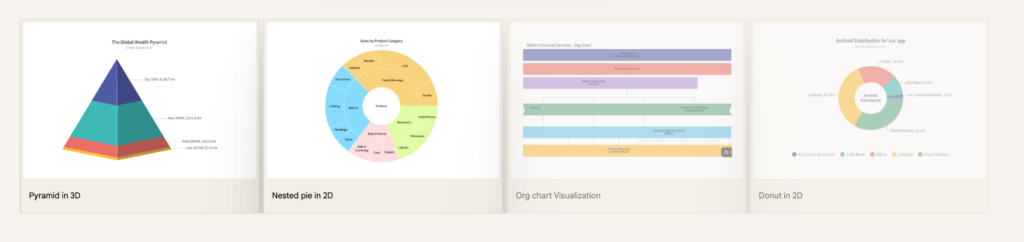 JavaScript charts created with FusionCharts JS charting library