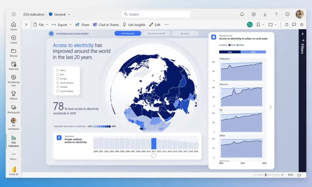 Microsoft Power BI dashboard displaying global electricity access data, ESG indicators, interactive filters, maps, and analytics charts.