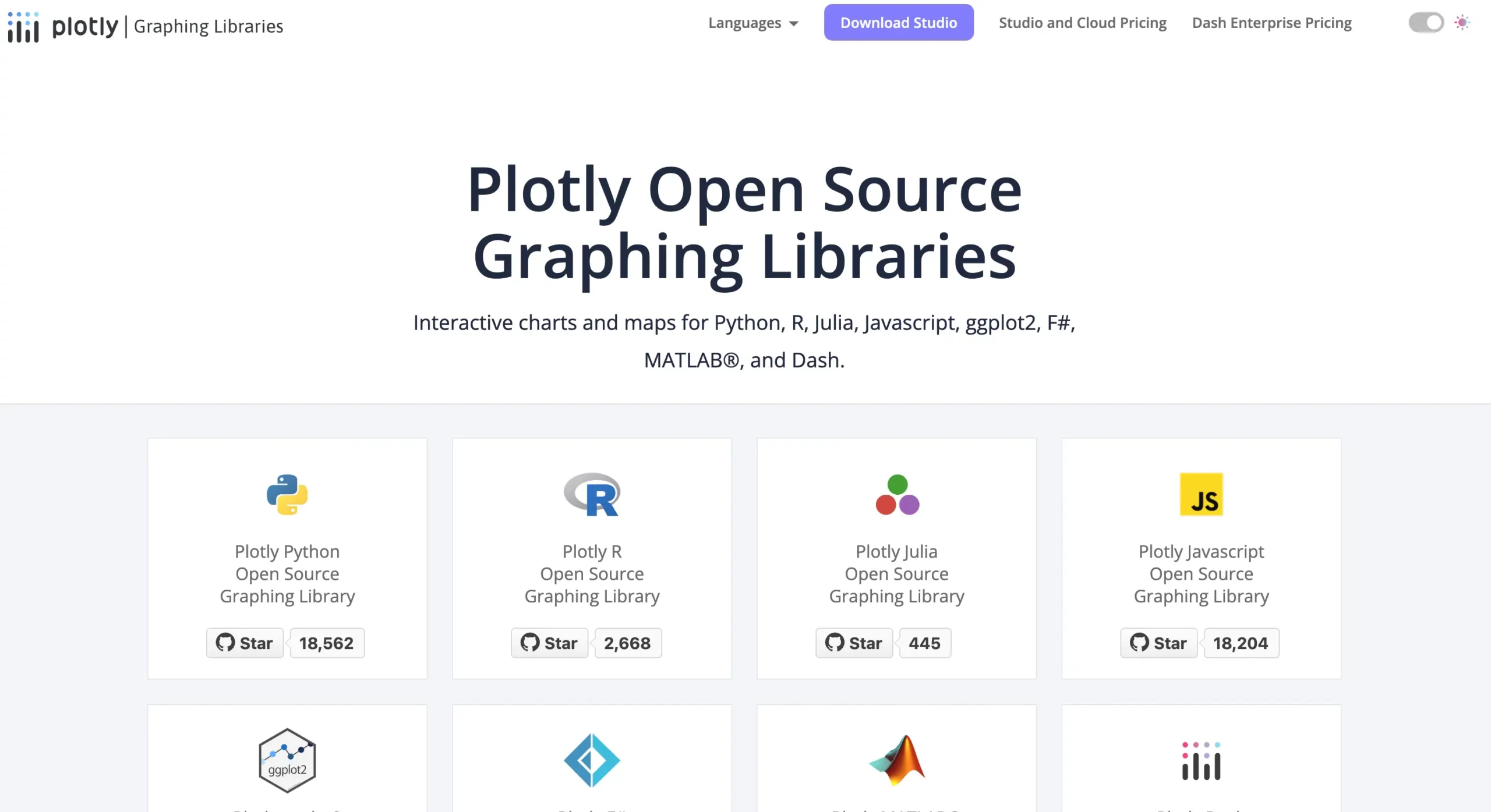 Homepage of Plotly - one of the best open source graphing libraries