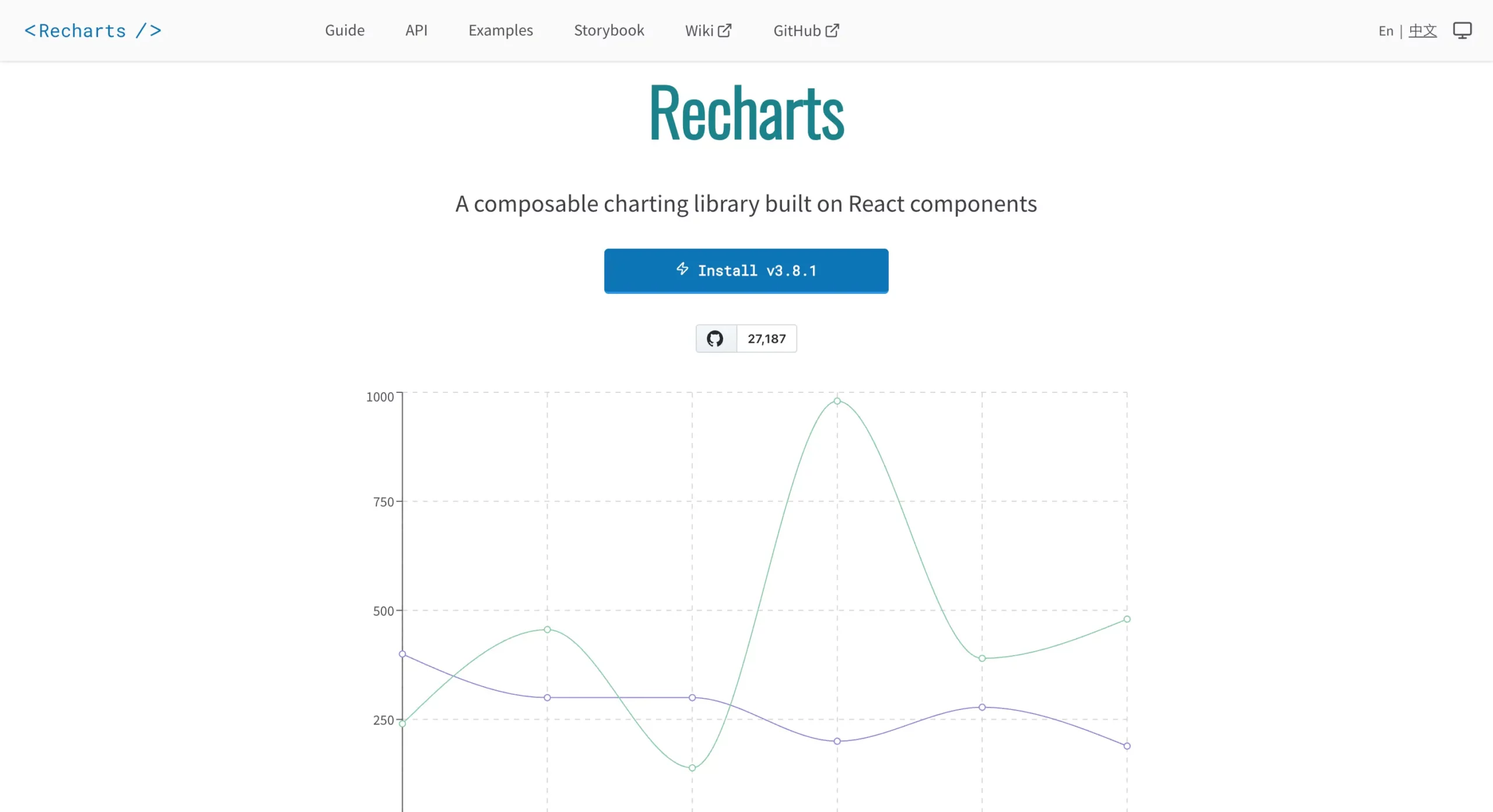 Homepage of the Recharts charting library built specifically for React applications