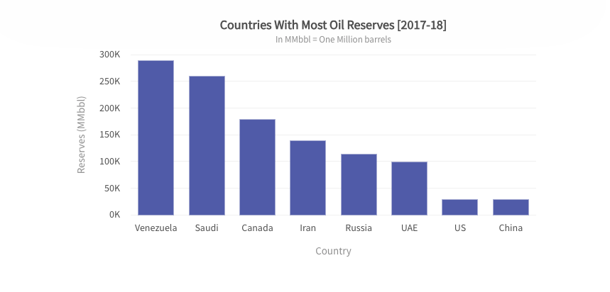 Rendered Bar Chart Using a JavaScript Charting Library