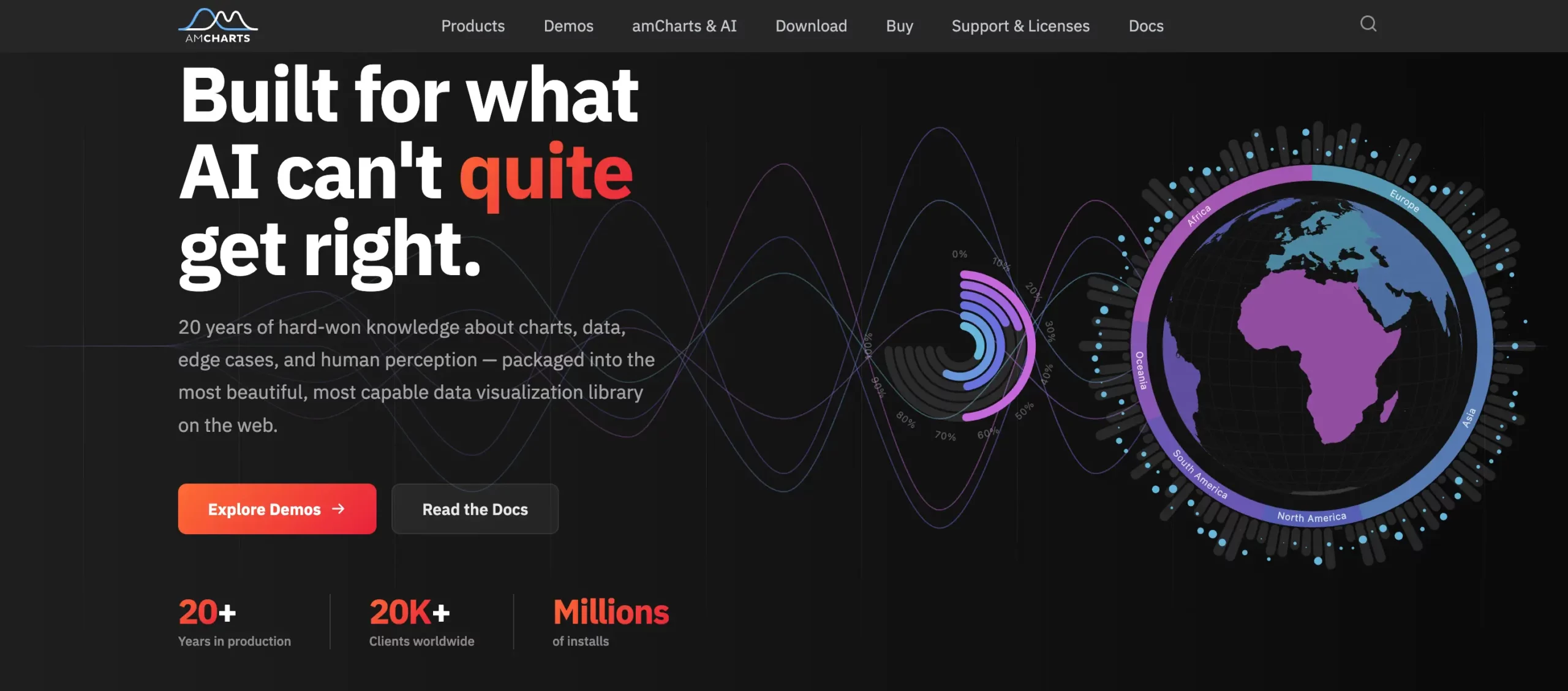 amCharts homepage
