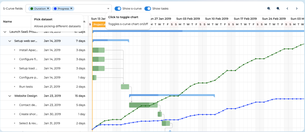 A Gantt Chart Built with Bryntum JavaScript Gantt Chart Library