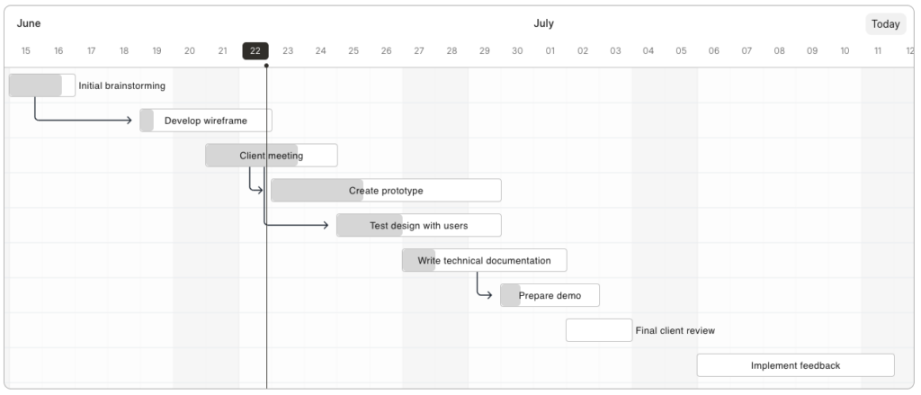 A Gantt Chart Developed with Frappe-Gantt Open Source Gantt Chart Library