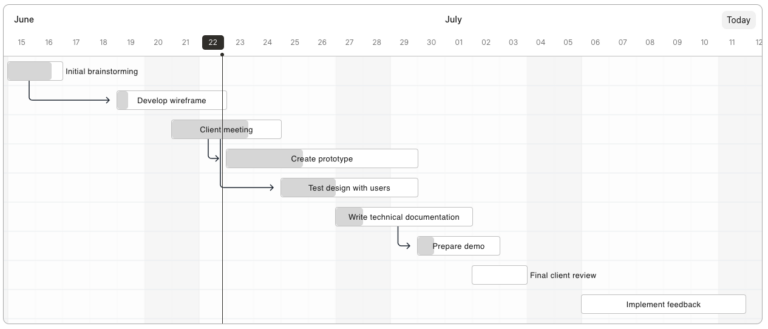 5 Best Gantt Chart Libraries in 2026 (Compared)