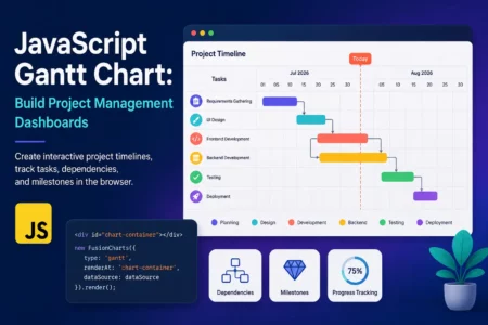 JavaScript Gantt chart project management dashboard showing a project timeline with colored task bars, dependencies, milestones, and progress tracking for a website redesign project.