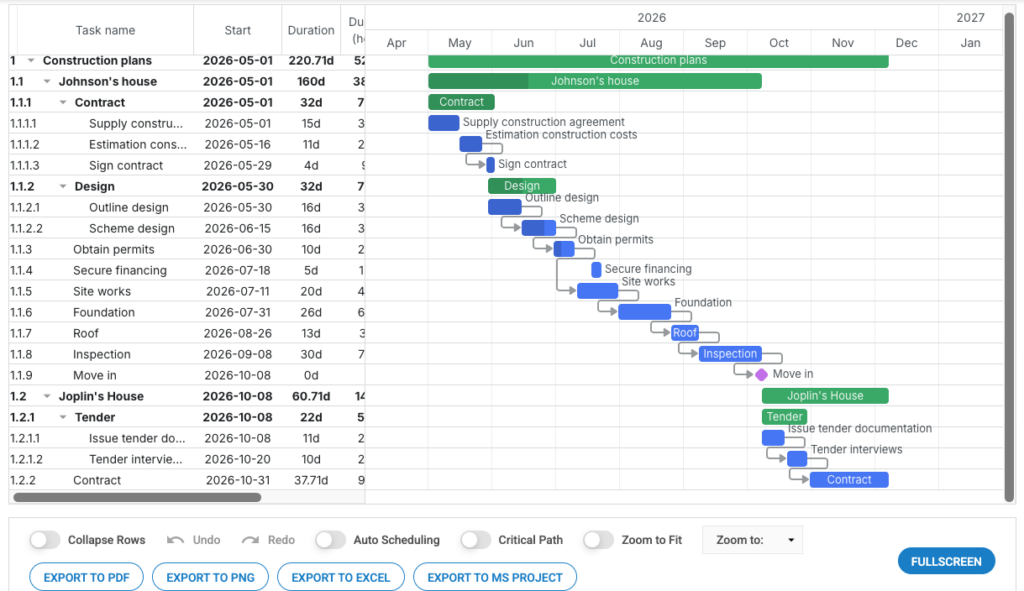 DHTMLX Gantt Chart