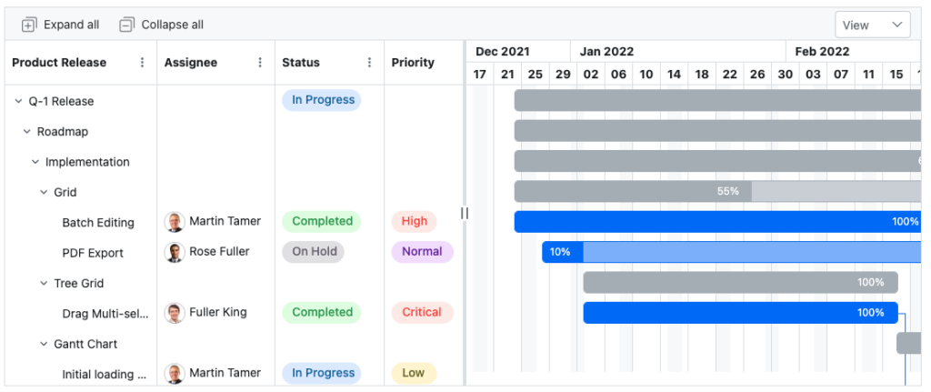 JavaScript Gantt Chart Built with Syncfusion Gantt Chart Library