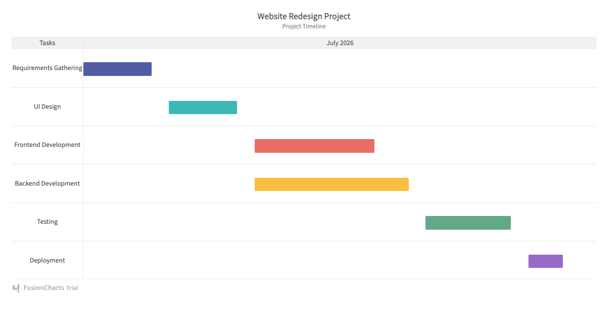 JavaScript Gantt Chart for a Web Redesign Project