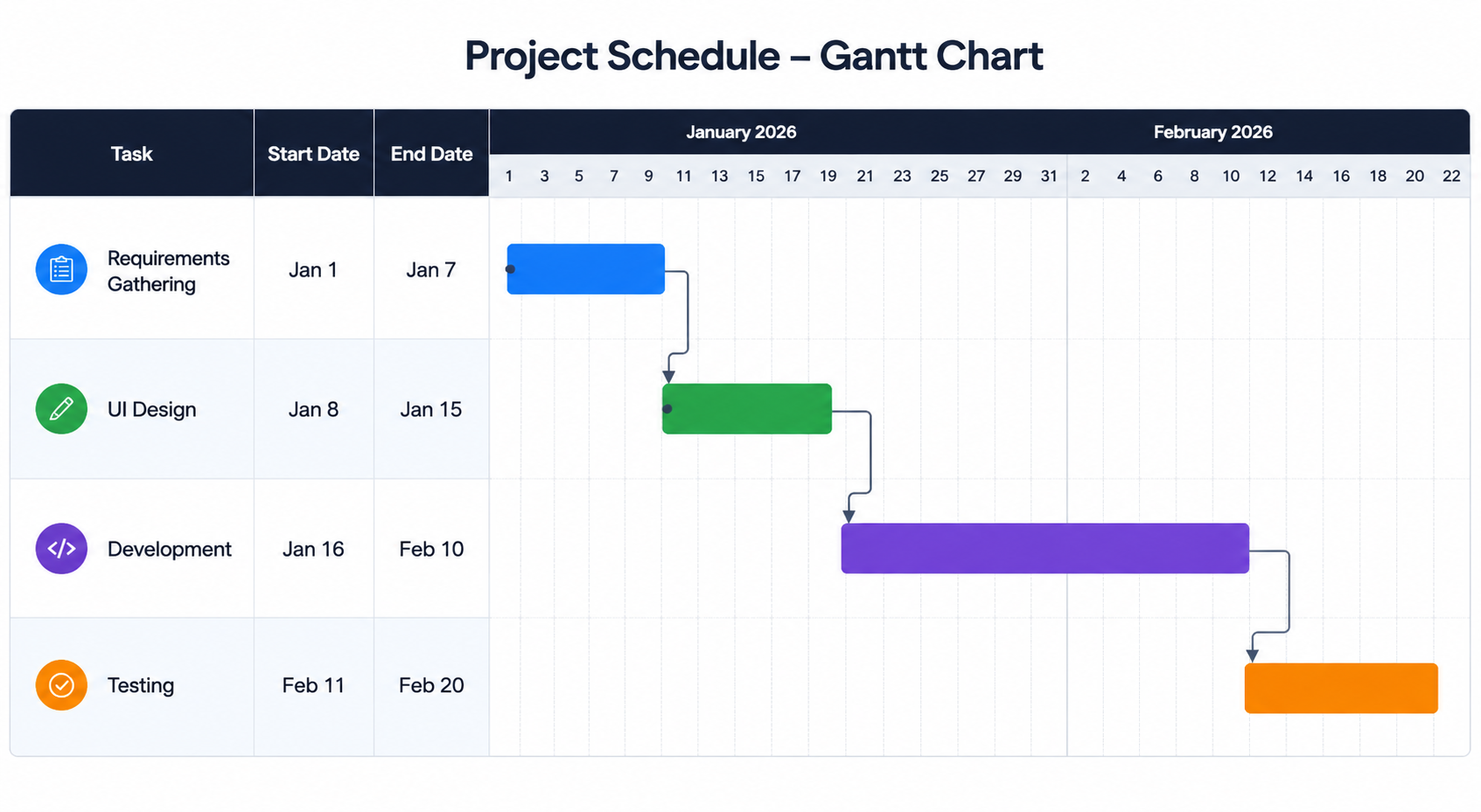 5 Best Gantt Chart Libraries in 2026 (Compared)