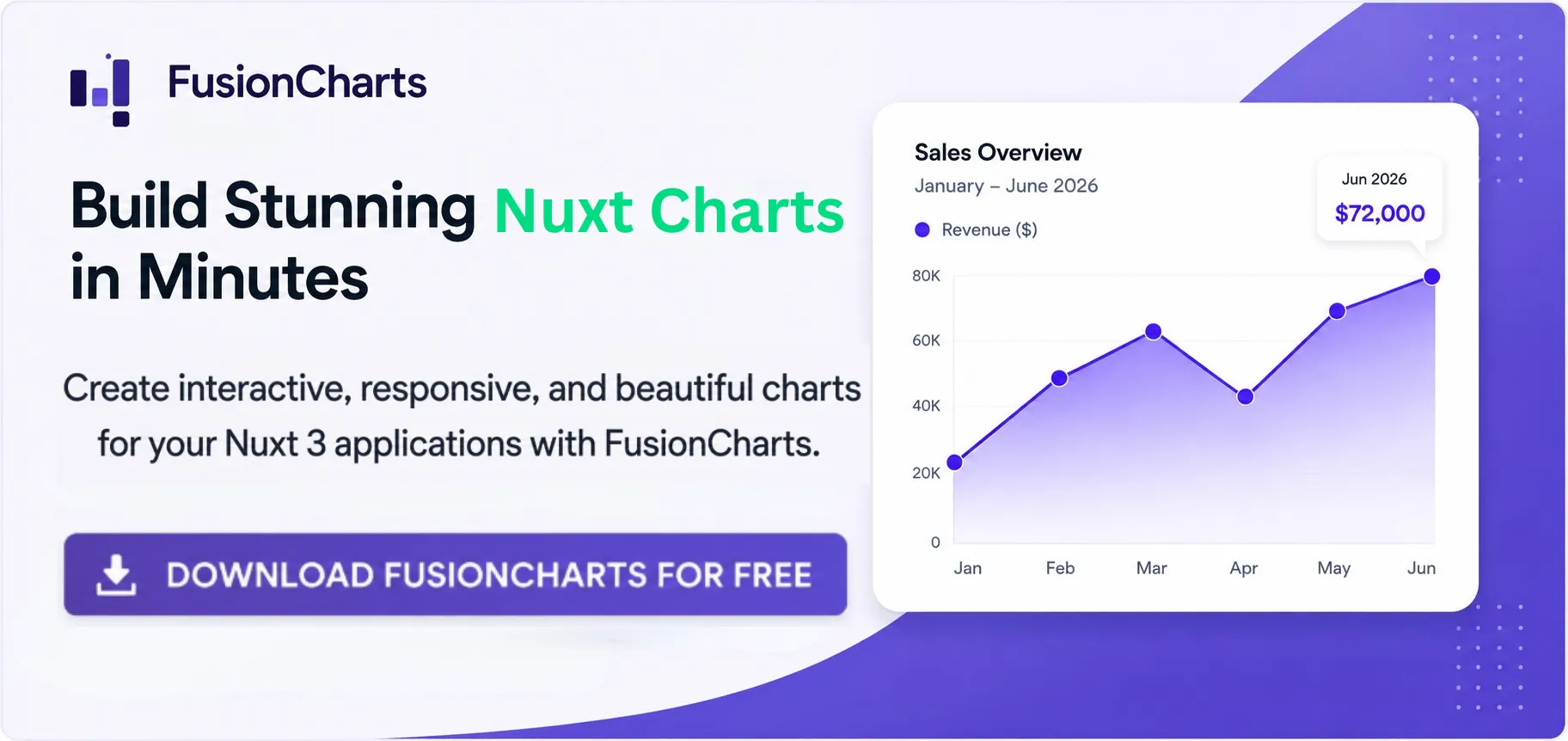 CTA Banner - Download FusionCharts for Free - Nuxt Charts