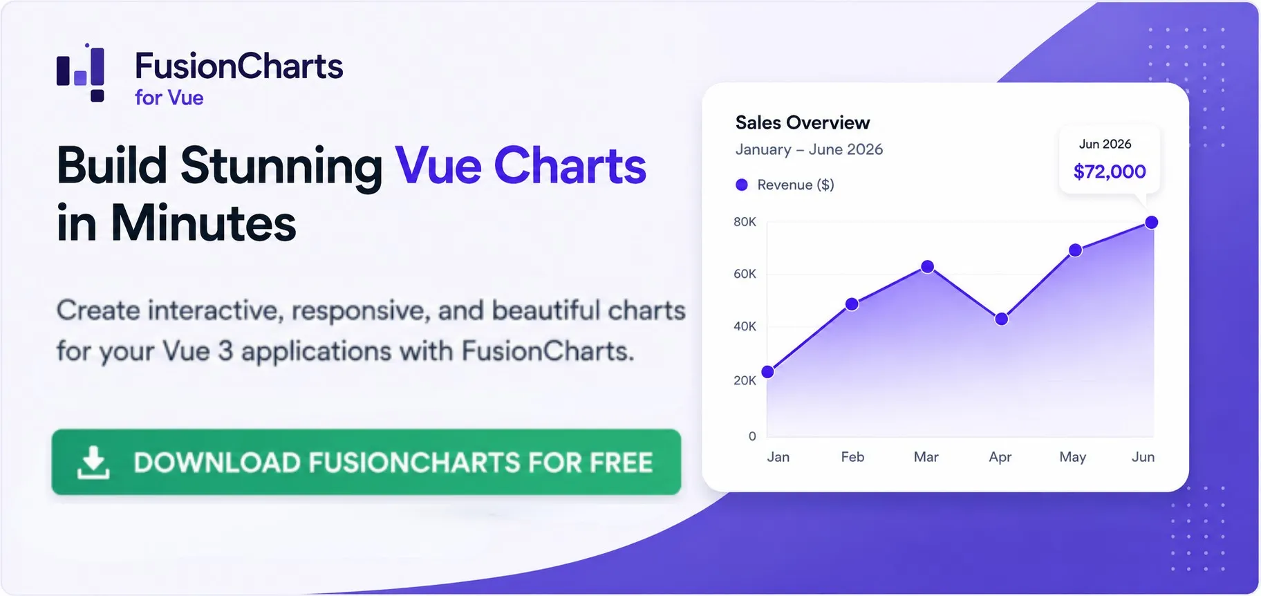 CTA Banner - Download FusionCharts for Free