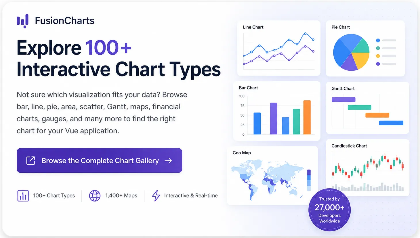 CTA banner to explore 100+ interactive chart types