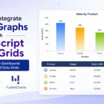 Featured illustration showing a React dashboard with a FusionCharts column chart and a JavaScript data grid displaying product sales data for a React data visualization tutorial.