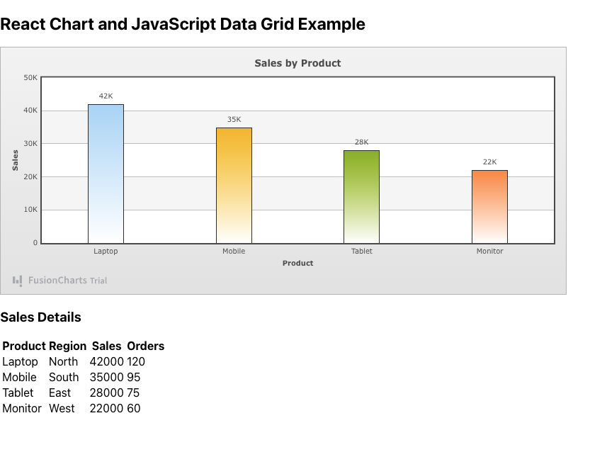 React Chart and JavaScript Data Grid Example