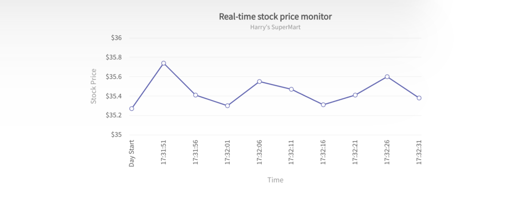Real-Time Stock Price Monitor