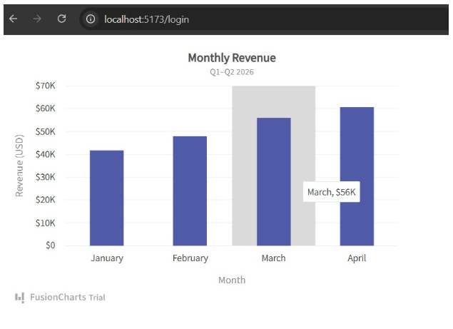 An Interactive Bar Chart created in TypeScript