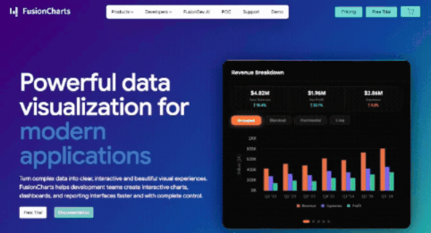 FusionCharts home page gif