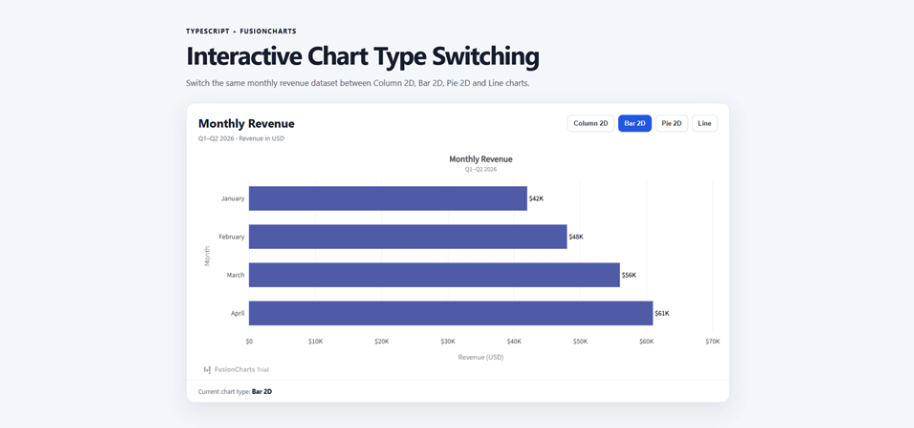 Interactive Chart Type Switching to a Bar Chart