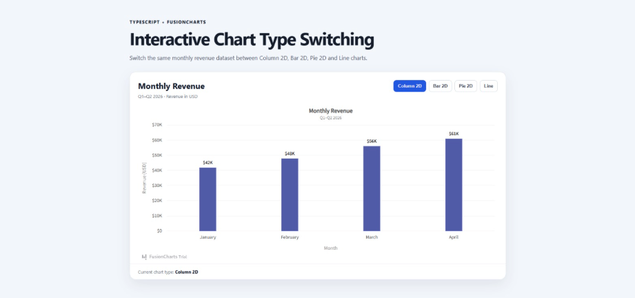 Interactive Chart Type Switching to a Column Chart