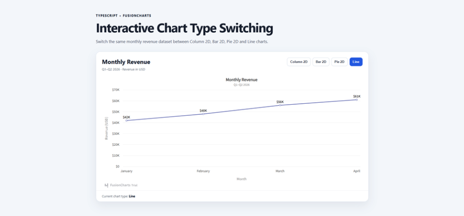 Interactive Chart Type Switching to a Line Chart