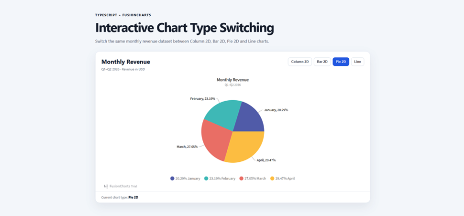 Interactive Chart Type Switching to a Pie Chart