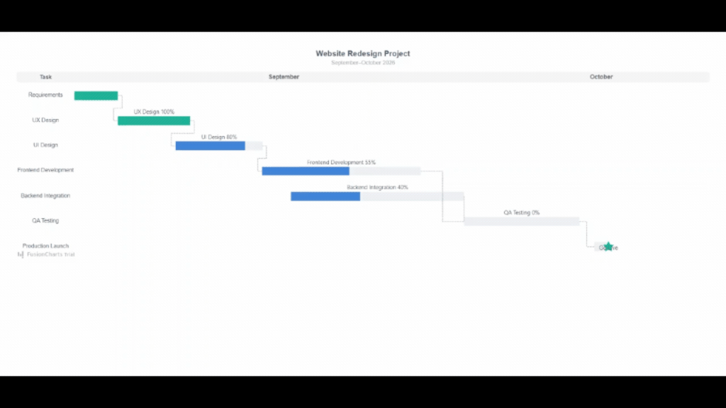Dragging a taskbar in an interactive Gantt chart built with React