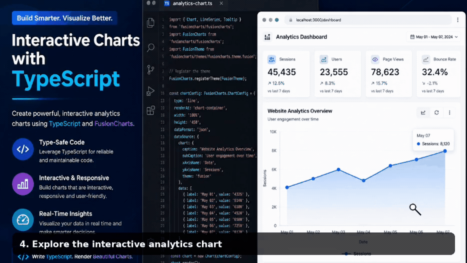TypeScript Interactive Charts