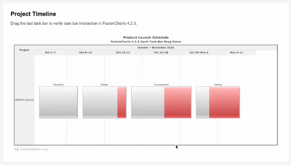 Fixed Gantt Task-Bar Dragging Error in FusionCharts 4.2.3