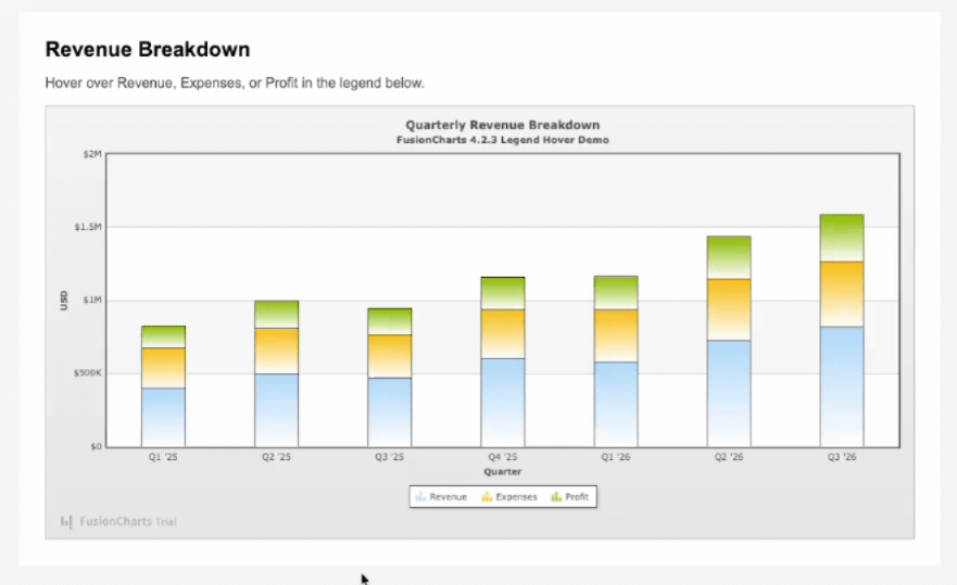 FusionCharts 4.2.3 Legend Hover Demo