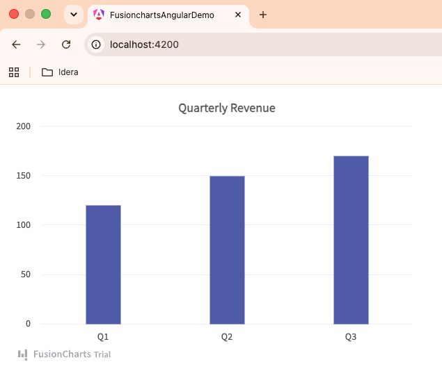 FusionCharts-Angular Demo