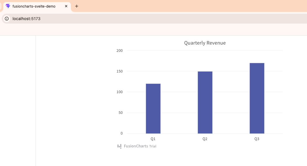 FusionCharts-Svelte Demo