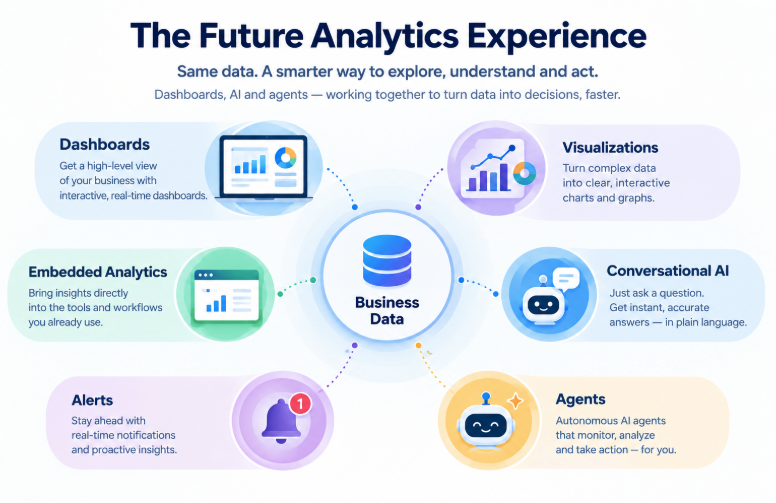 The Future Analytics Experience