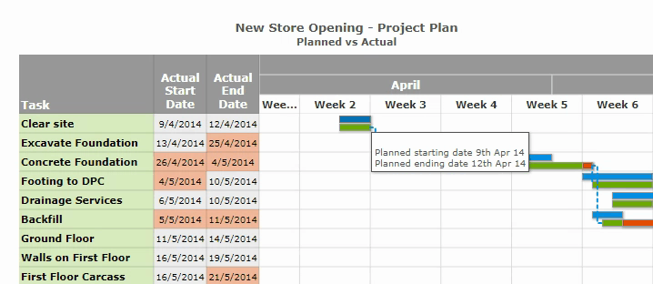 Standard Gantt Chart