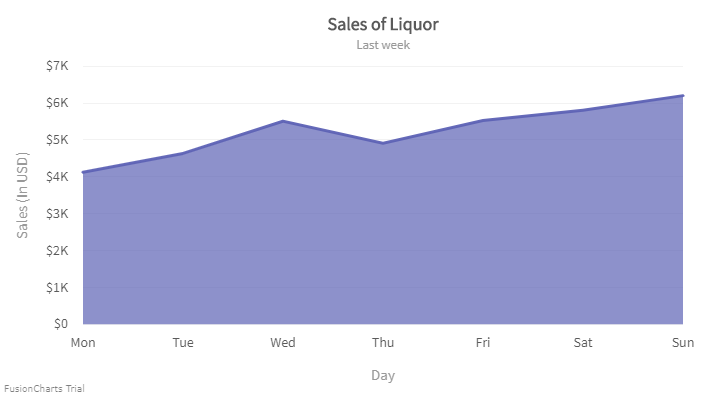 Chart Type Not Supported Fusioncharts In Angular 4