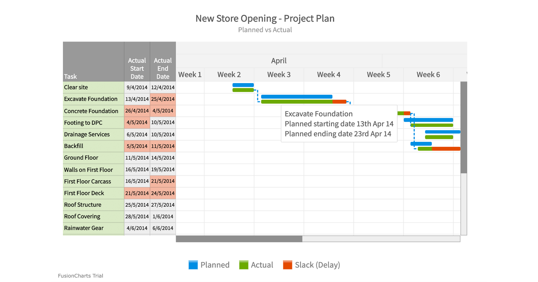 Gantt Chart Legend