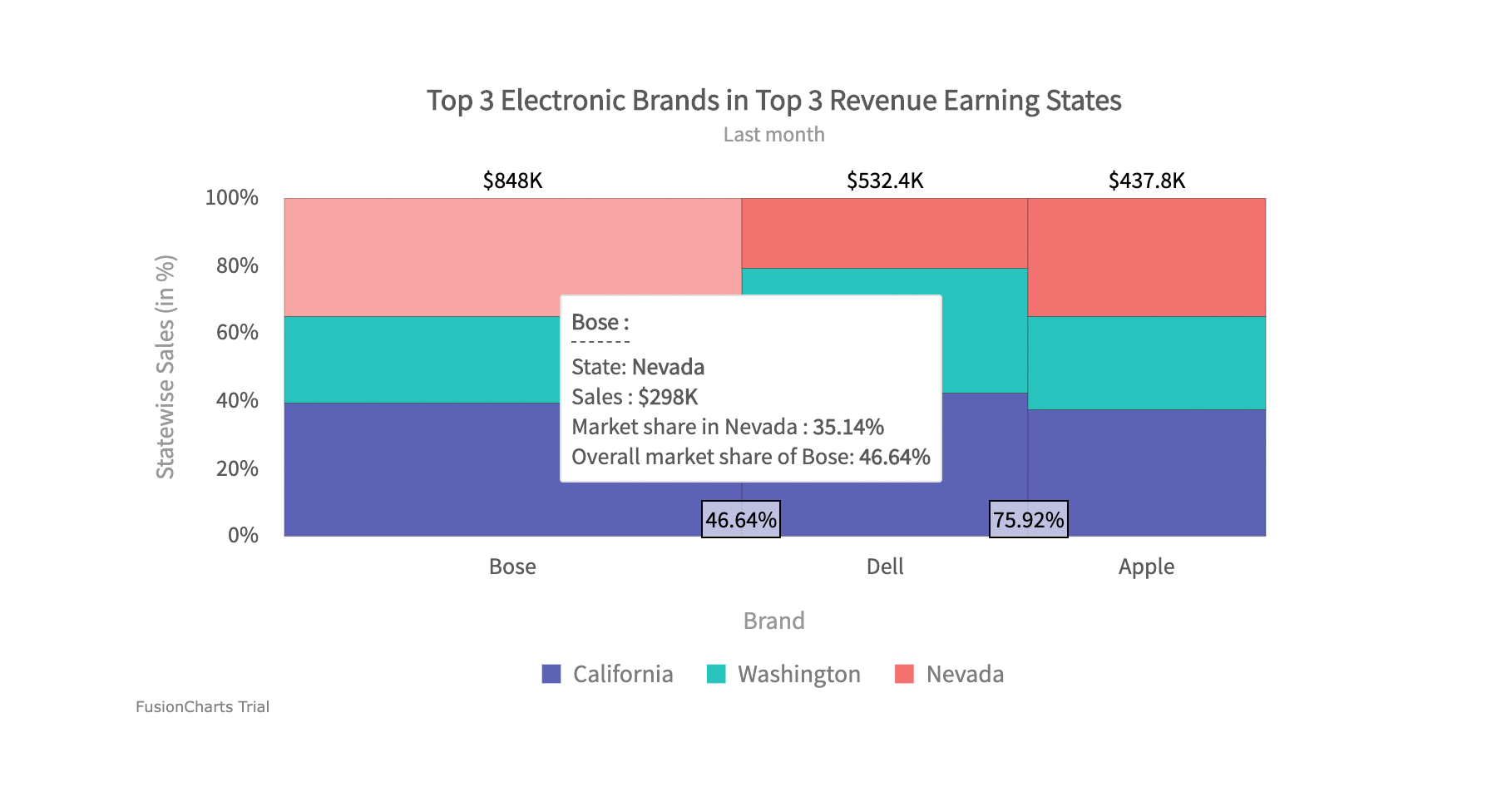Marimekko Chart A Complete Guide Fusioncharts Marimek vrogue.co