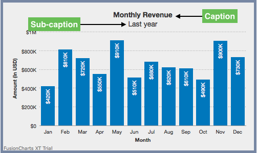 Fusioncharts Line Chart Properties