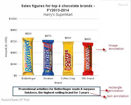 Chart Js Annotations Example