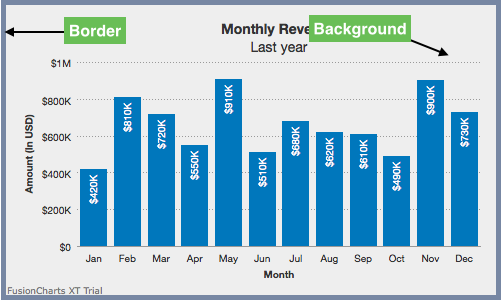 Chart Js Background Color Transparent