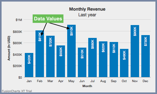 Chart With Data