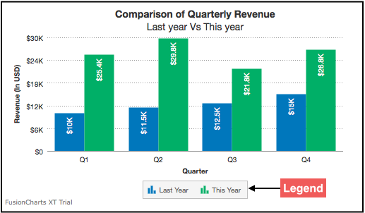 Google Chart Legend Width