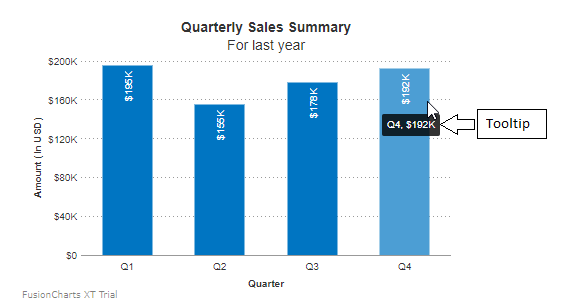 Jquery Bar Chart Example In Asp Net