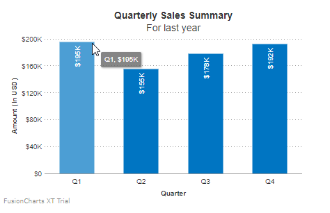 Fusion Charts Stacked Bar Chart Example