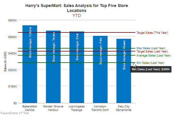 Chart Js Tooltip Position Top