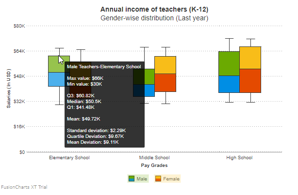 D3 Stacked Bar Chart Tooltip