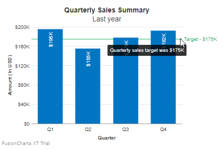 Fusioncharts Line Chart Properties