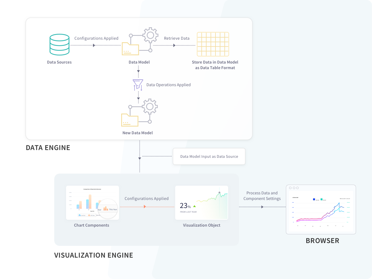 Fusioncharts Line Chart Properties